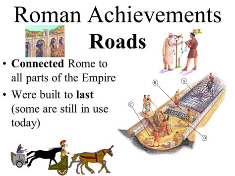 Some Roman Achievements