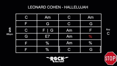 Leonard Cohen Hallelujah Chord Progression Youtube