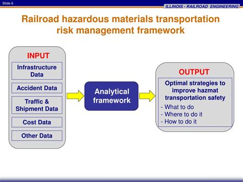 Implementing transportation risk management is a way to assess the specific risks and devise a strategy to deal with those risks. PPT - Railroad Hazardous Materials Transportation Risk ...