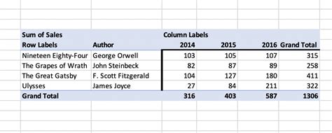 Excel How To Remove Subtotals From Pivot Table Acaauto