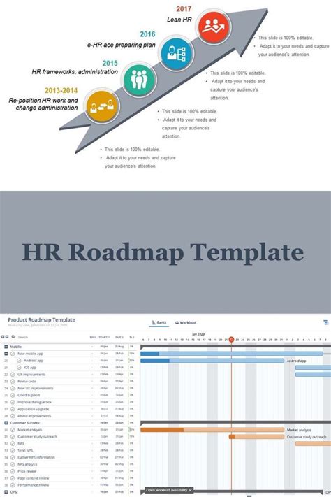 Hr Strategy Template