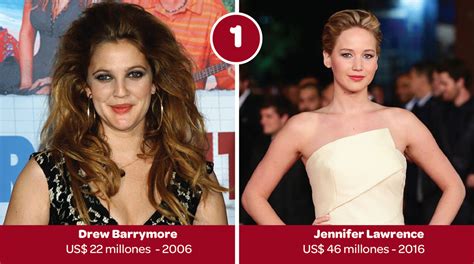 ¿quiénes eran las actrices mejor pagadas hace 10 años tendencias gestion pe