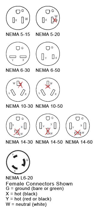 Nema L6 20 Wiring Diagram