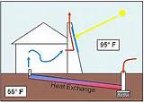 Solar Heating Cooling Systems Pictures