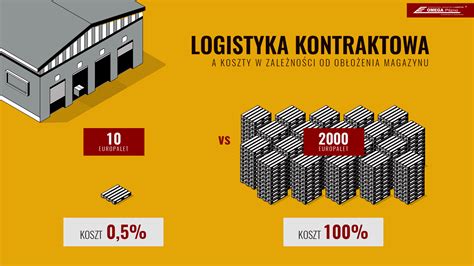 Logistyka Kontraktowa Firmy A W Asny Magazyn Koszty Omega Pilzno