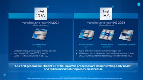 intel completa el desarrollo de nodos de producción de 1 8 nm y 2 nm windows 11 central