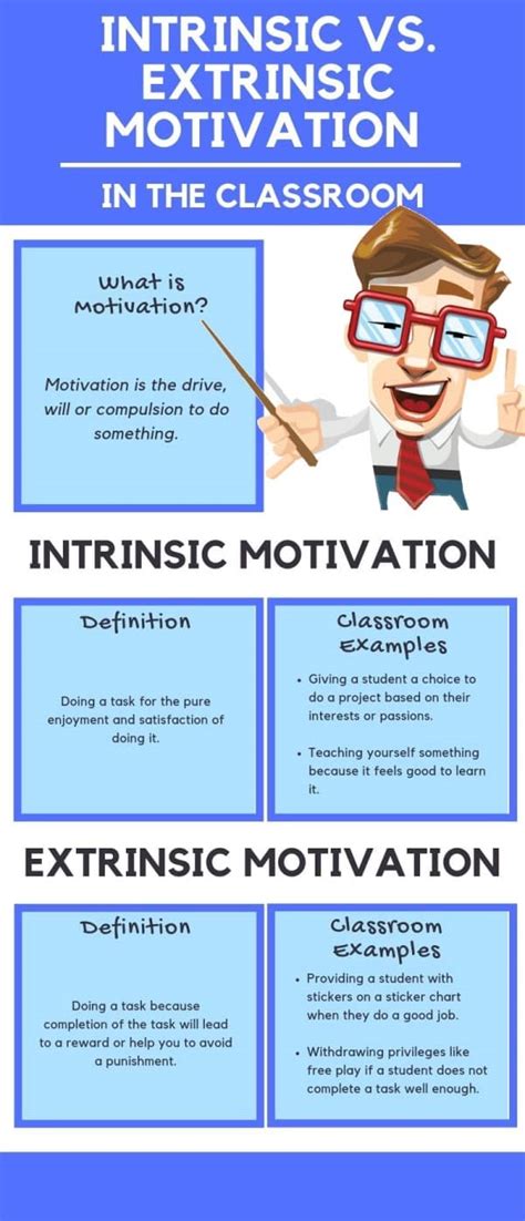 Intrinsic & Extrinsic Motivation - 18 Classroom Examples | Helpful ...