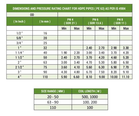 Hdpe Pipes Allwin Pipes™ Innovative Water Solutions