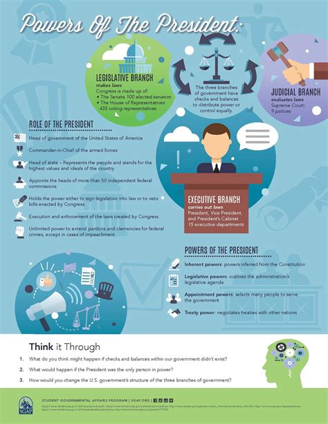 Powers Of President Infographic Student Governmental Affairs Program