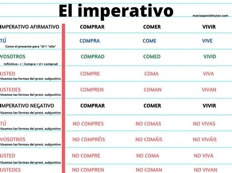 Learn The Imperative In Spanish Regular Verbs And Irregular Verbs