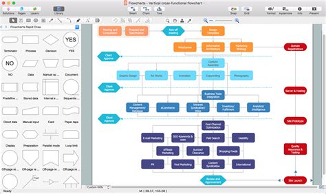 How To Draw An Effective Flowchart Free Trial For Mac And Pc Business