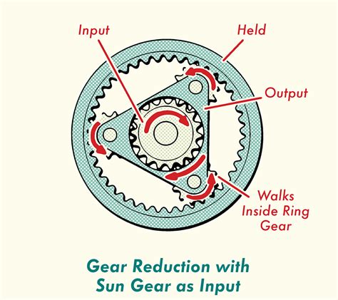 Gearhead 101 Understanding Automatic Transmission Lifestyle Blog For