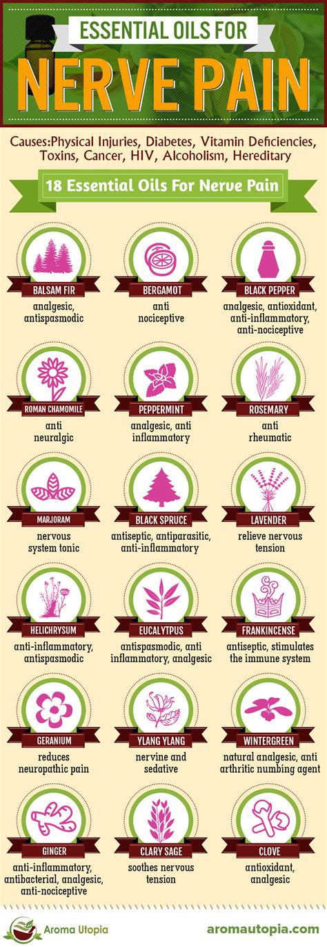 18 Essential Oils That Can Relieve Nerve Pain Naturally Infographic