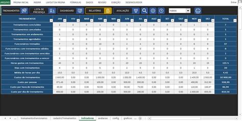 Planilha Controle De Treinamentos Em Excel