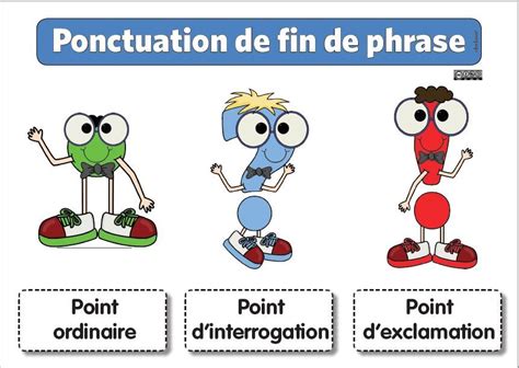 La Ponctuation Ponctuation Types De Phrases La Phrase Ce1
