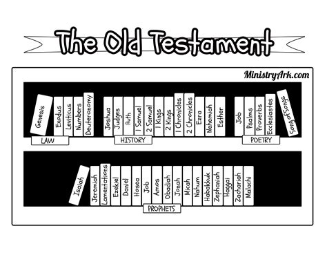 Bible Coloring Pages