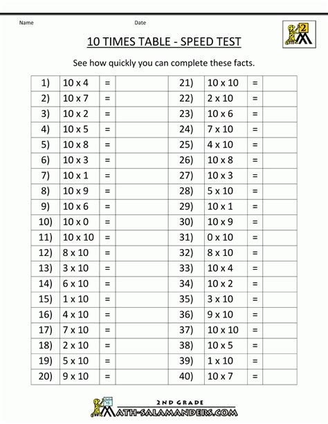 Printable Multiplication Timed Drills