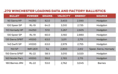 220 Swift Ballistics Chart