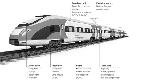 Railway Applications And Selection Guide Dcdc Converter Used On