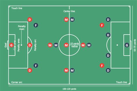 Soccer Football Positions Create Soccer Football Positions Soccer Football Formation