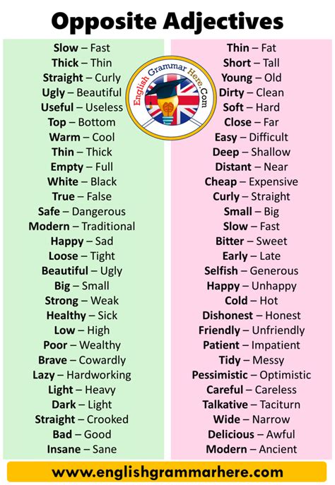 English Opposite Adjectives Definition And Examples 100 Opposite
