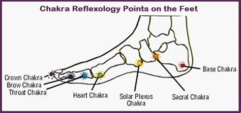 Foot Reflexology For The Chakras Healing Reflexology Reflexology