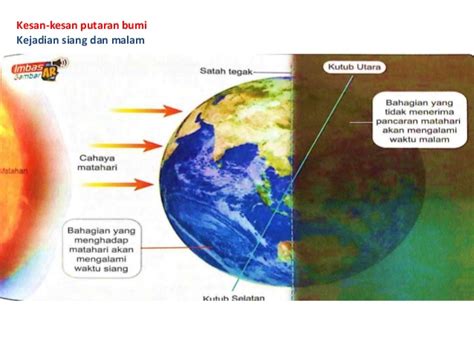 Lantas, apa itu sppt pbb? kssm geo ting 2 pengaruh pergerakan bumi terhadap cuaca ...