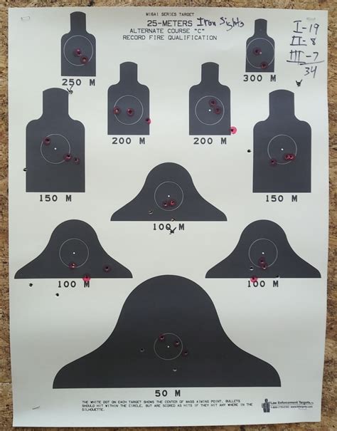 Scaled Target Rifle Qualification Tacticalprofessor