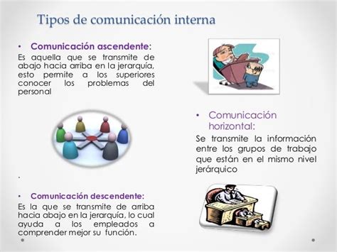 Comunicación Interna Y Externa Annyb