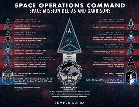 Space Operations Command Space Operations Command Spoc Display