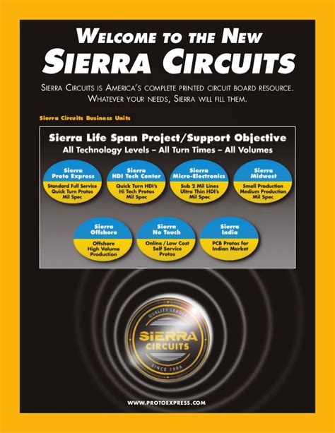 How To Design A Pcb Layout Sierra Circuits