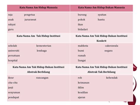 Latihan Kata Nama Am Konkrit Tahun Edward Grant