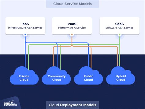 Service In The Cloud