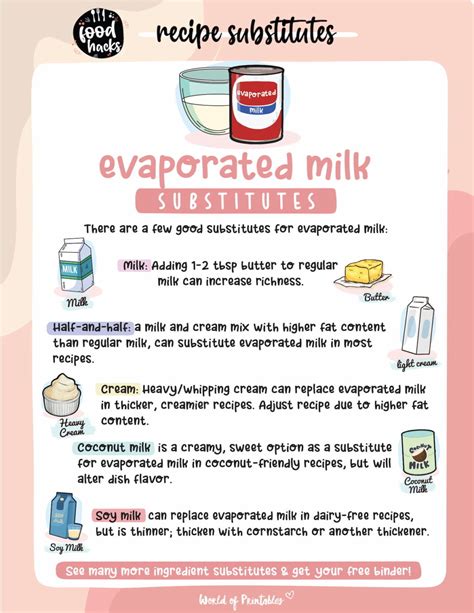 Evaporated Milk Substitutes World Of Printables
