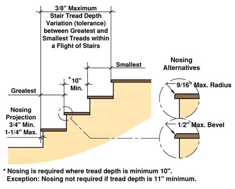 Residential Stair Codes Explained Building Code For Stairs Building