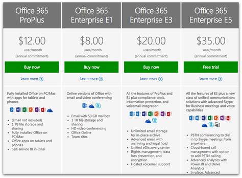 *new g suite customers only, billed annually. Office 365 vs G Suite: Features and Price Comparison
