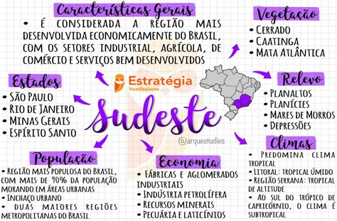 Geografia Brasileira Sudeste