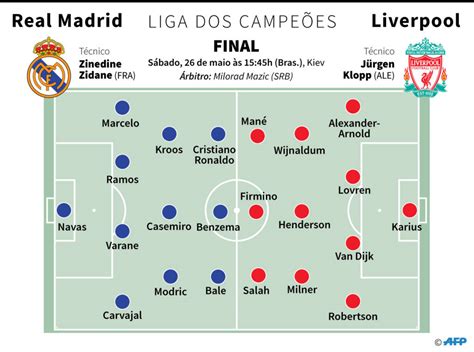 Real Madrid e Liverpool decidem Liga dos Campeões em Kiev Gazeta