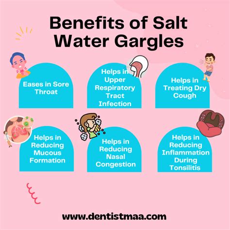 Benefits Of Salt Water Rinses And Gargles DentistMaa