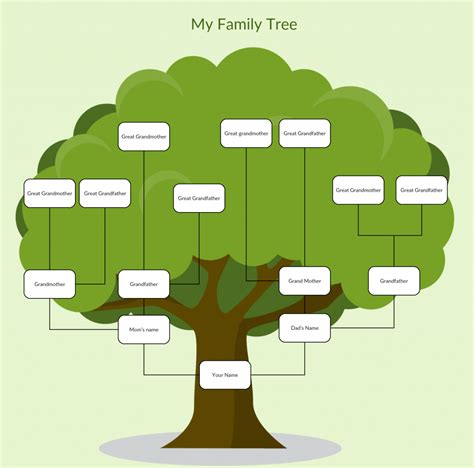 Pohon Silsilah Keluarga