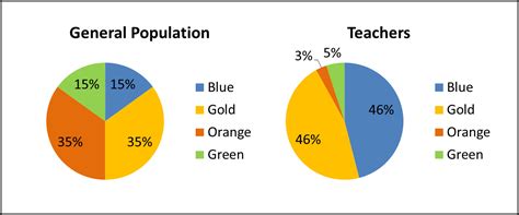 Printable personality test true colors personality test personality quizzes personality assessment test disc personality test color quiz color test career part 1. Pin on Teacher Cadets