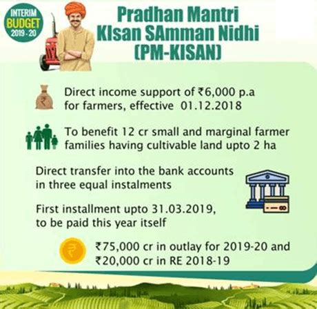 The fund will be directly transferred to the bank accounts of the beneficiaries. Pradhan Mantri Kisan Samman Nidhi (P.M. Kisan)- Examrace