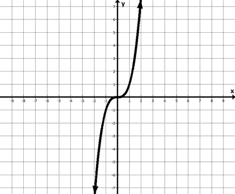 X Cubed Graph Massimoaleeah