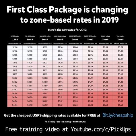 Watch Now New Training On Usps Cubic Shipping Rate And Zone Chart How To