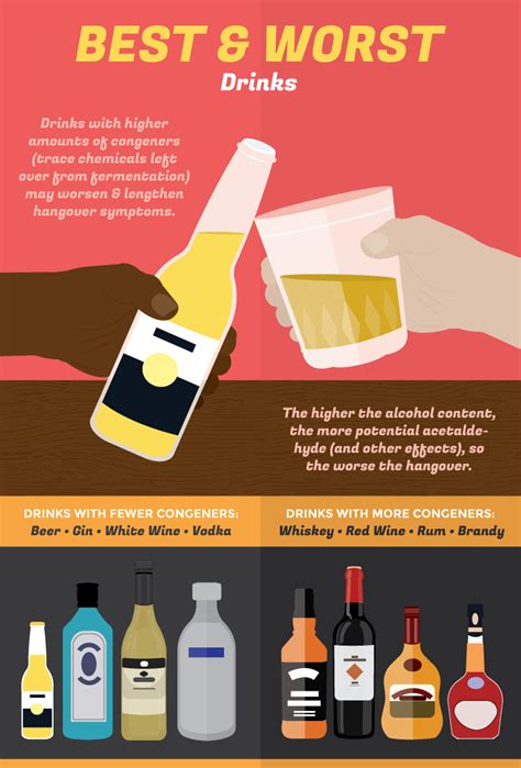 Everything You Ever Wanted To Know About Preventing A Hangover Food