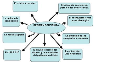 Cuadro Sinoptico Del Porfiriato Cuadrosinopticocommx Mapa Images Porn Sex Picture