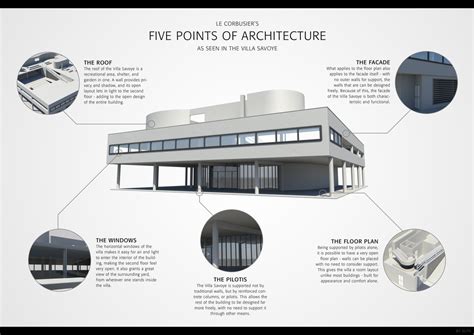 Villa Savoye Five Points Of Architecture By Ivarhill On