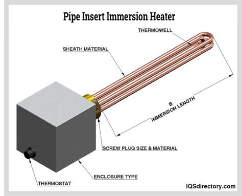 Immersion Heater Definition How It Works Types Benefits