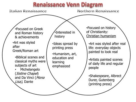 Kennedy were alike in some ways, but they had quite a few differences. Italian Renaissance Vs Northern Renaissance Venn Diagram