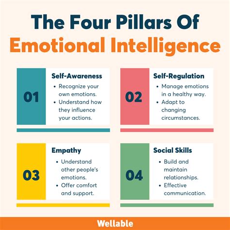 emotional intelligence in the workplace wellable